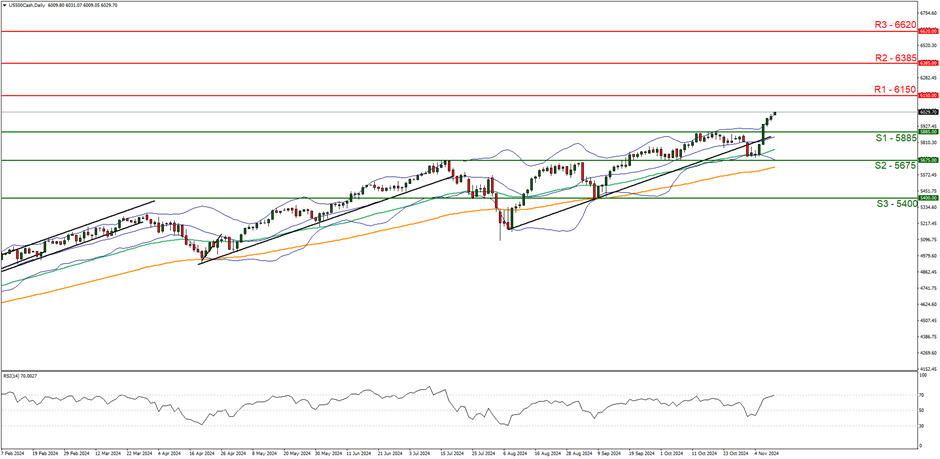 欧洲天然气市场NBP日展望:横盘看涨