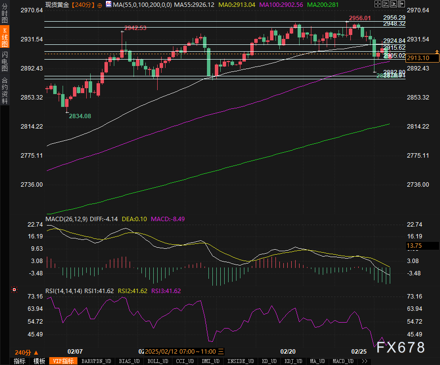 现货铂金市场动态