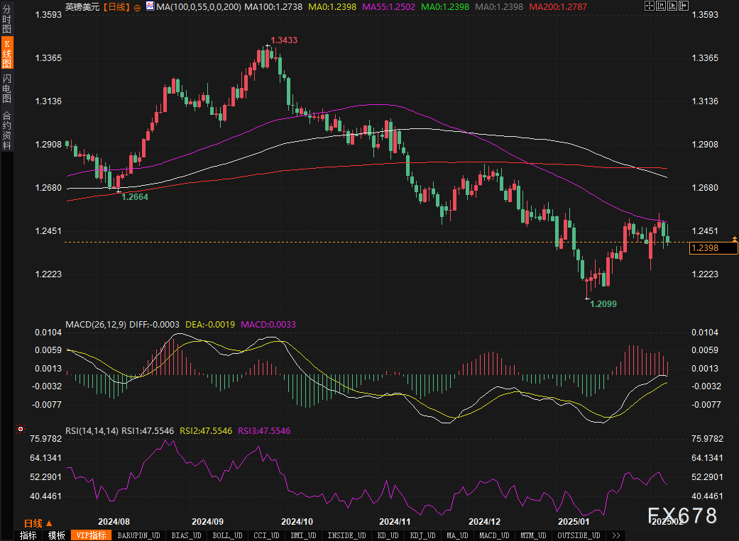 美国国家安全顾问沃尔茨对此表示不解:泽连斯基是否真心准备参与和平谈判还需明确