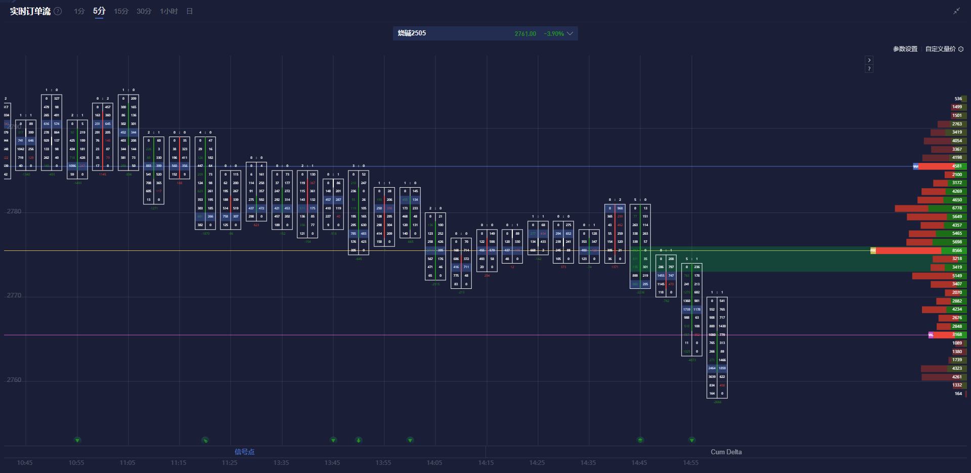 美国国债市场展望:收益率大幅上升,市场超买或引发反转