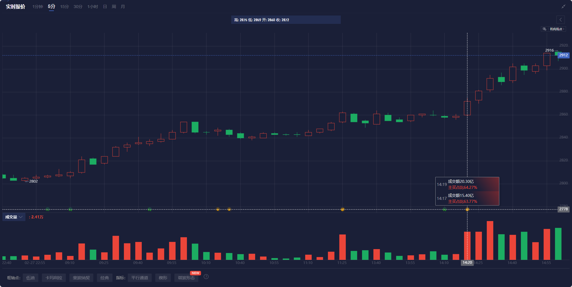 电商业务强劲增长 “东南亚小腾讯”Sea(SE.US)Q4营收超预期