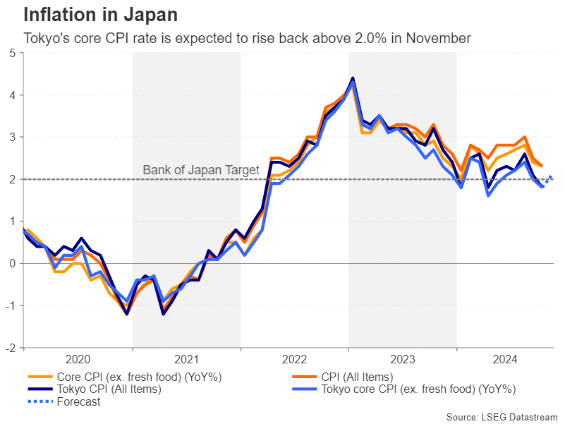 周二(3月4日)澳元兑美元维持周初的窄幅波动。尽管市场对美联储年内三次降息的预期使美元指数承压,但澳元的反弹仍受到铁矿石价格疲软及需求前景不确定性的限制。目前的市场呈现多空博弈,短期趋势需关注周五的美国非农数据及下周的中国经济指标。