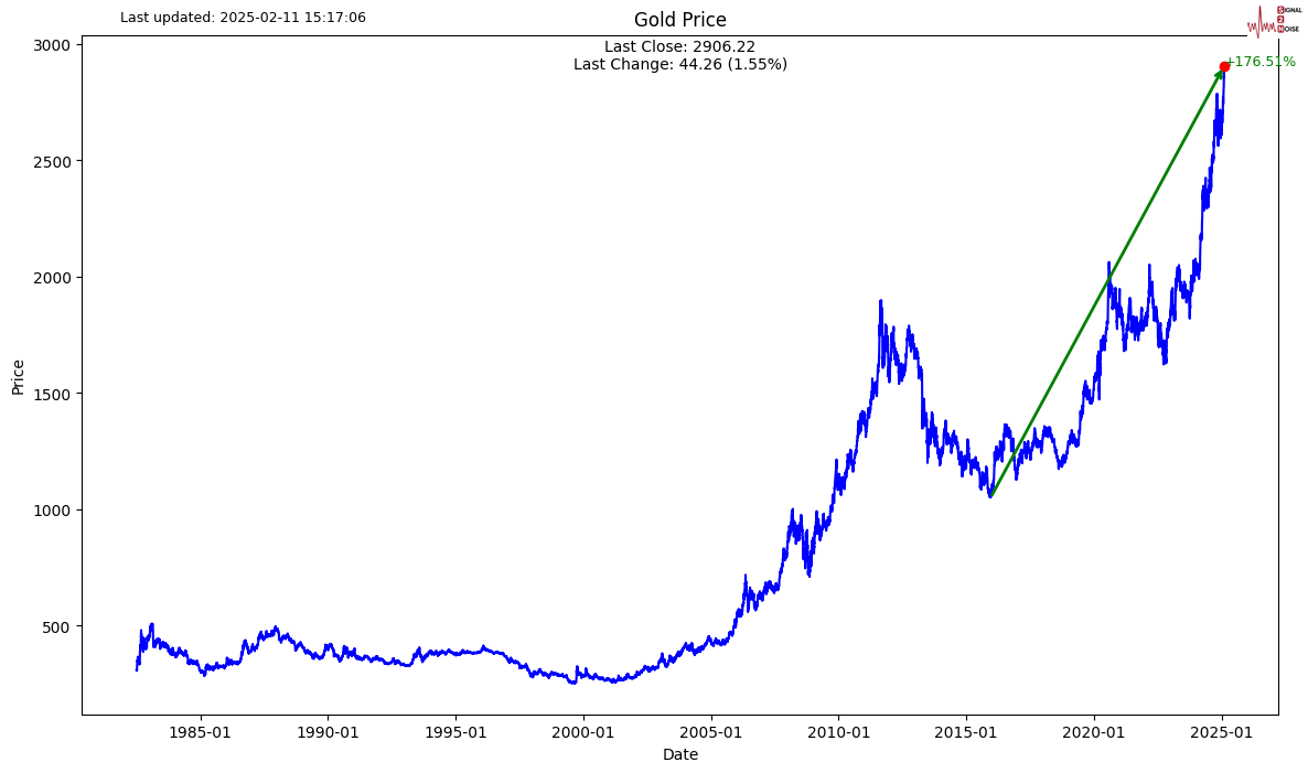 伊朗铀库存自特朗普重返白宫以来飙升