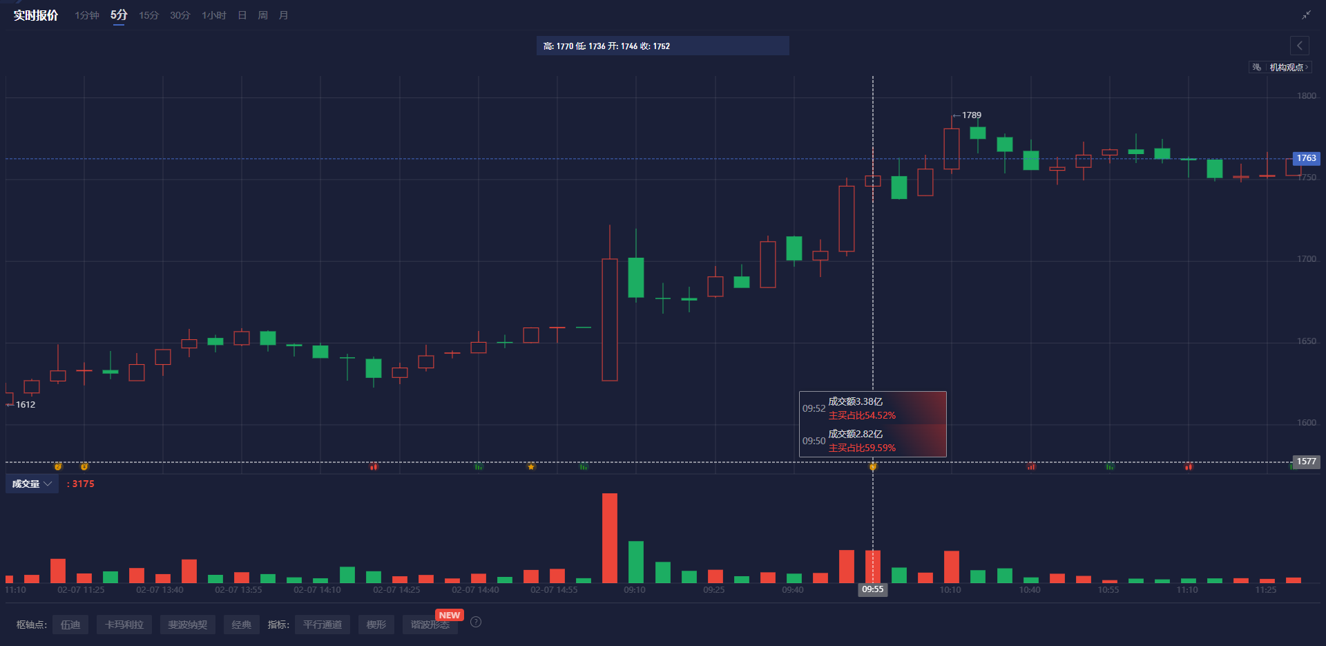 美元走强与市场不确定性