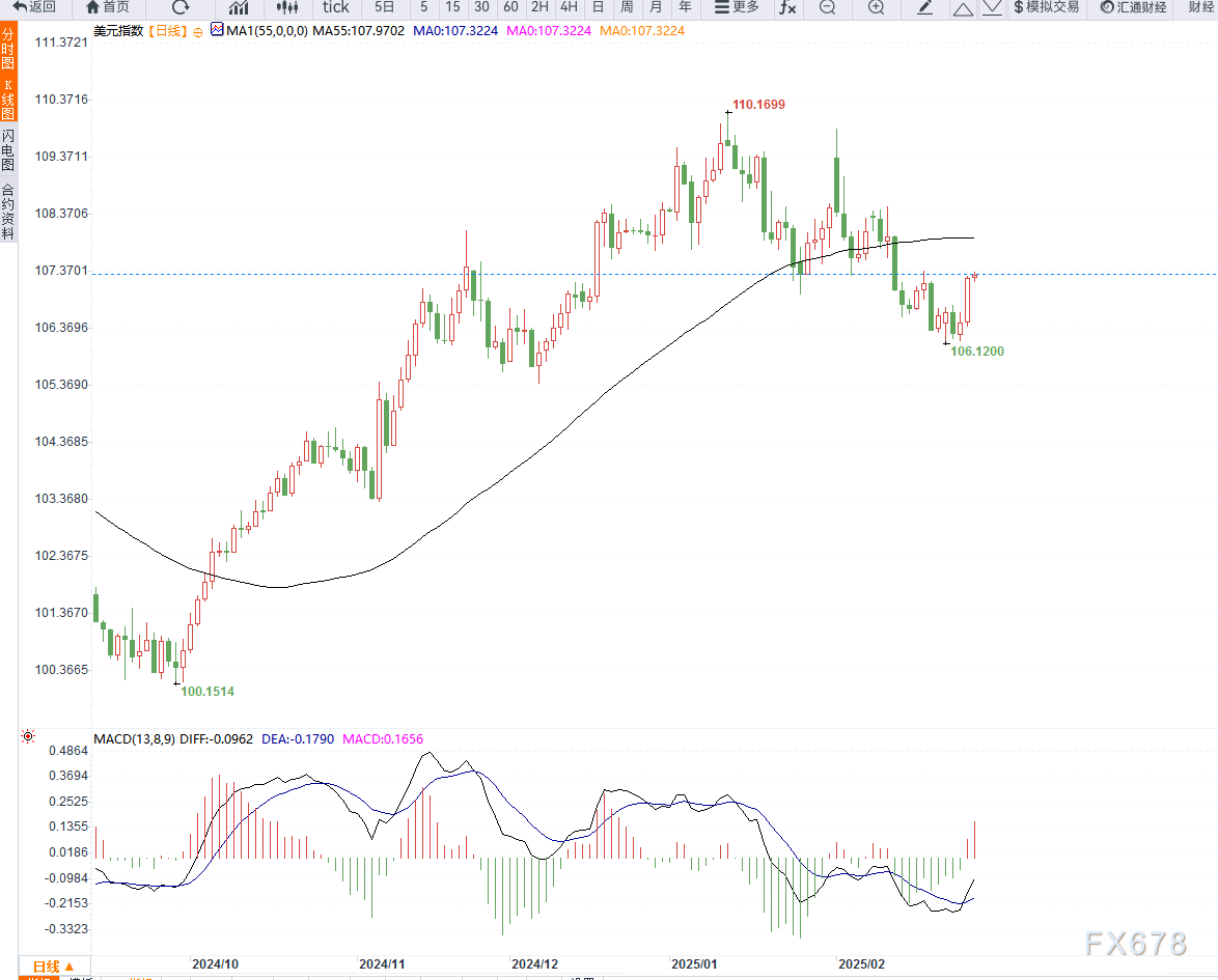 美国1月份二手房签约量显著下降,环比减少4.6%,远低于预期