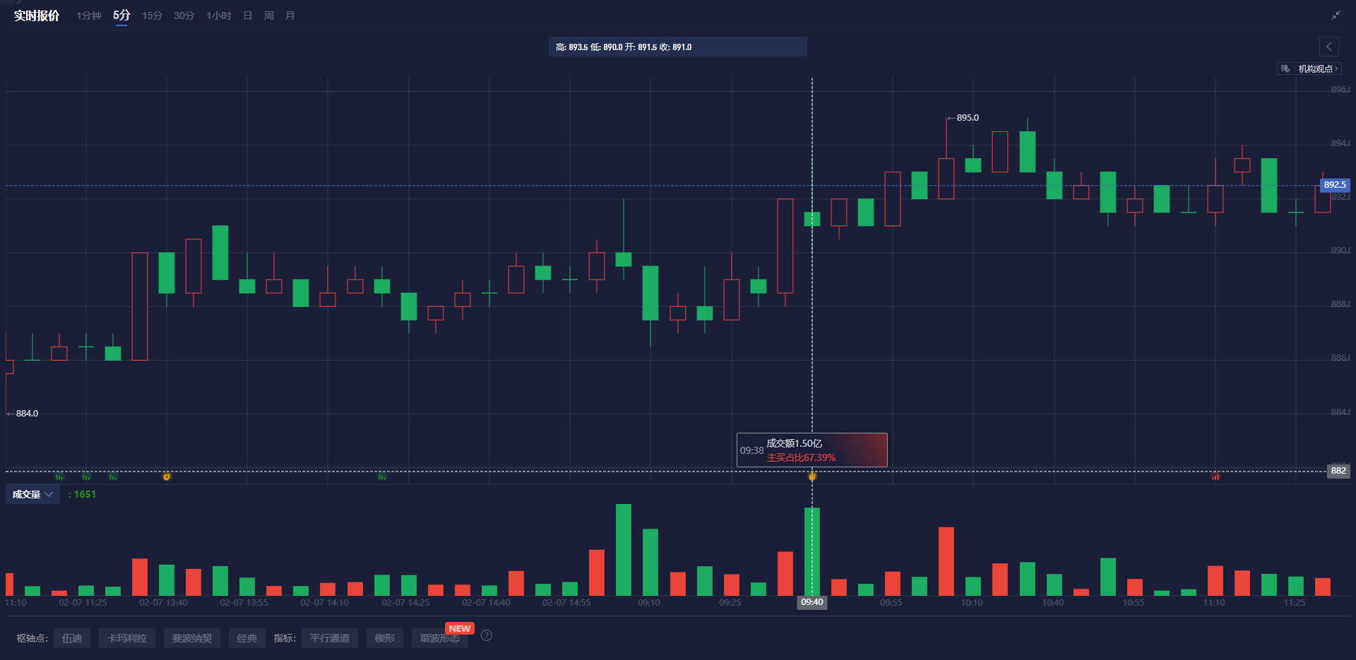 赛富时(CRM.US)Q4营收与前景不佳 AI代理竞争加剧引发忧虑