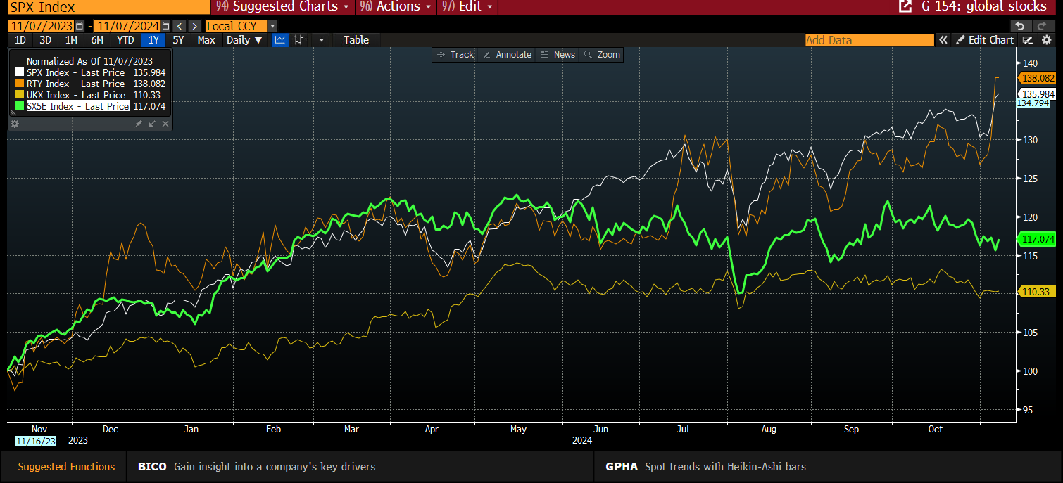 美联储博斯蒂克:尽管通胀依然高企,经济已显著改善