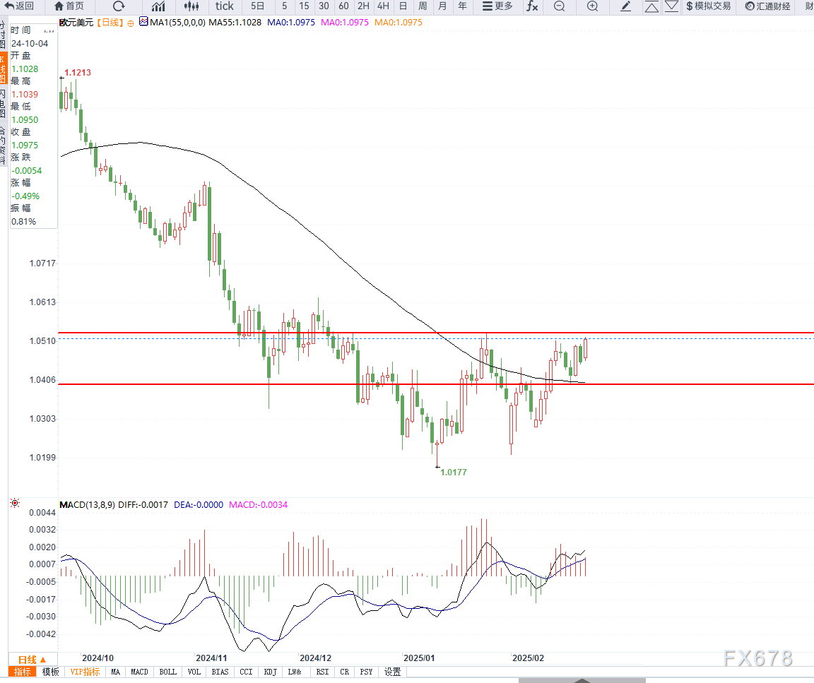 据金融时报消息:知情人士透露,Meta即将在其开源语言模型Llama 4中提升语音功能,预计将在不久的将来发布。该公司认为未来的人工智能代理将以对话形式为主,而非仅依赖文本。