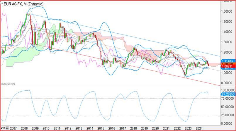 Snowflake 在盘后交易中上涨了9.27%。