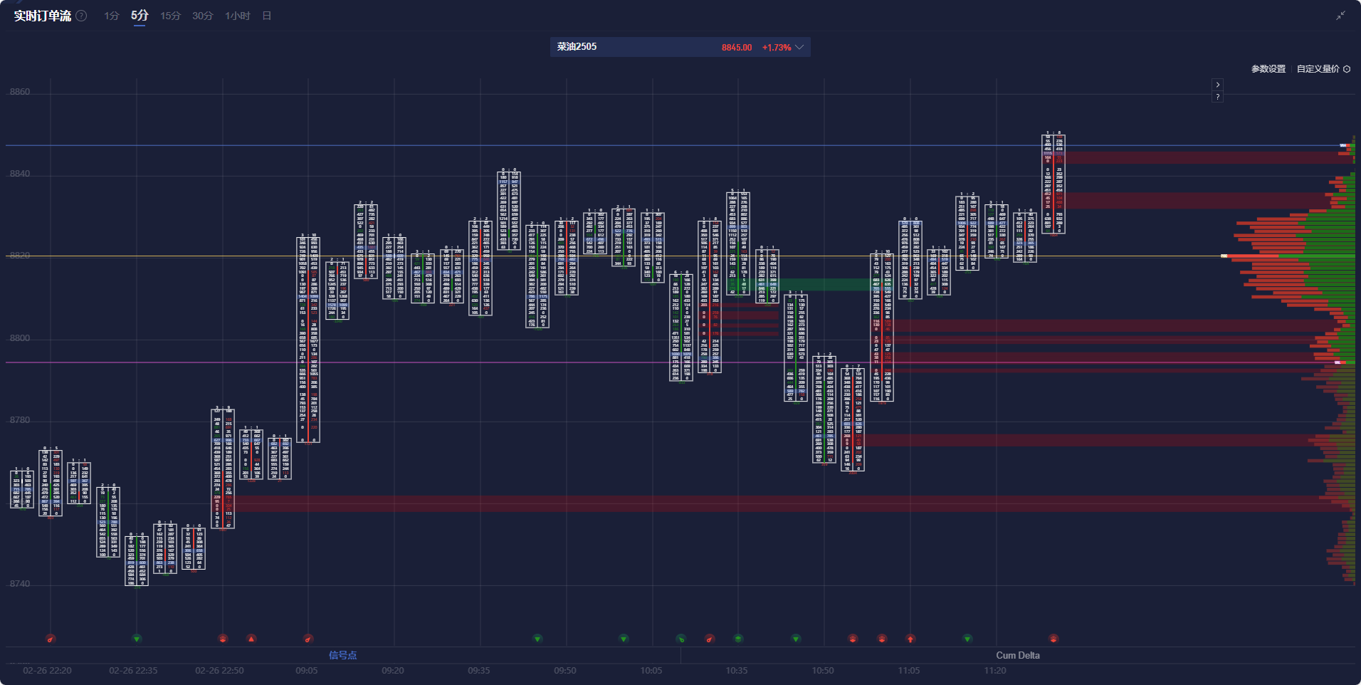 路透技术分析师警告,布伦特原油可能面临进一步下跌至每桶66美元