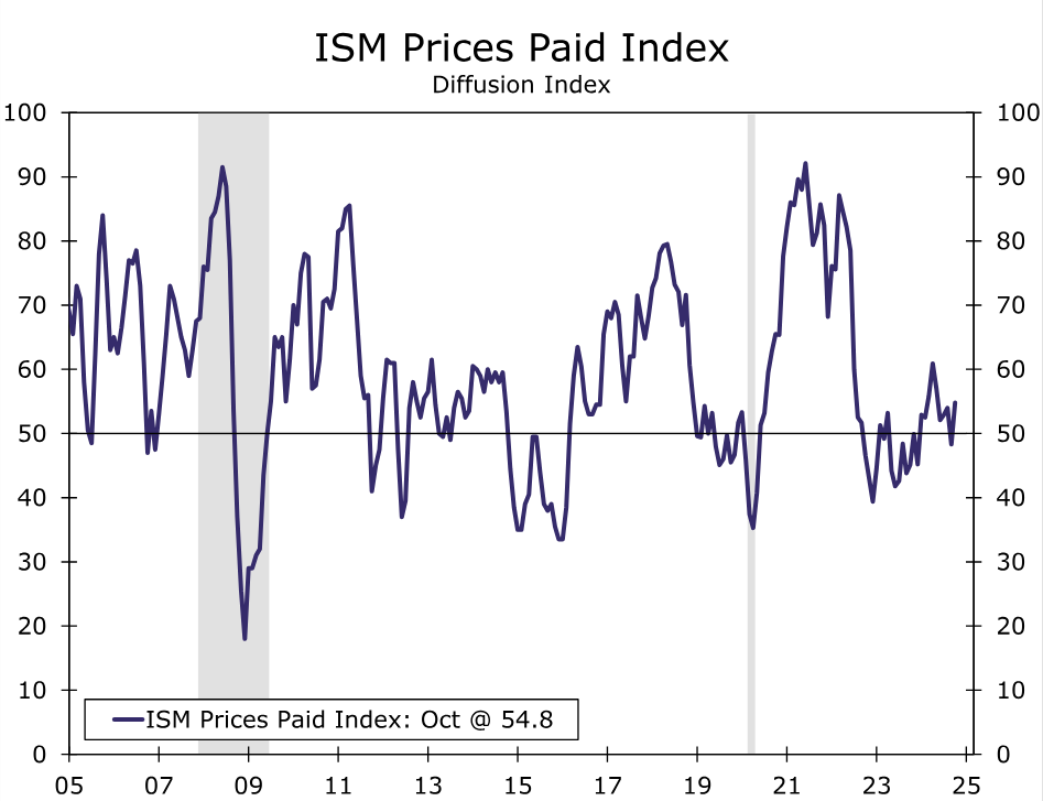 法国总统马克龙:与欧盟领导人讨论核威慑提议,计划展开技术会谈,期待在2025年上半年有新的合作成果。俄罗斯的反应表明我所表达的观点是正确的,普京的愤怒源于我们识破了他的策略。