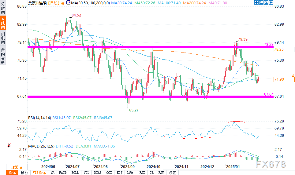 美联储预测美国Q1经济负增长2.8%