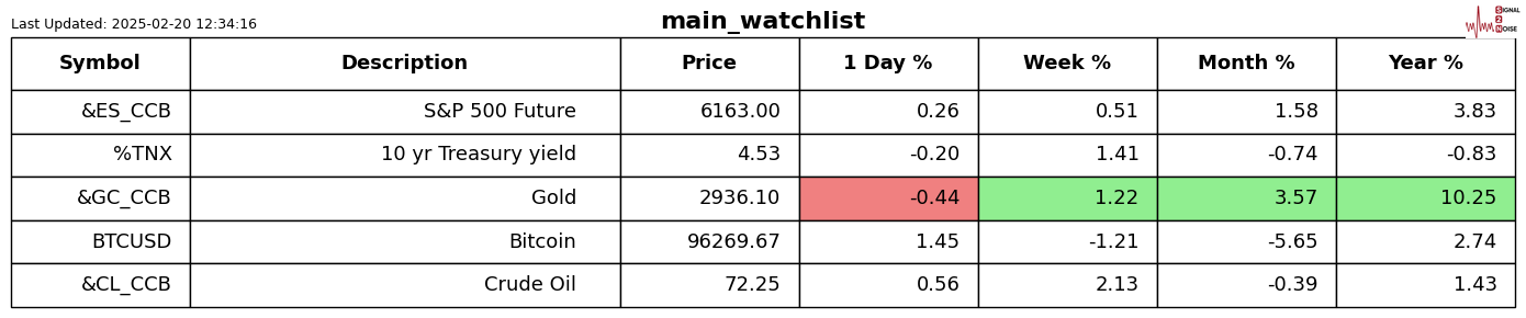 国家统计局:2月PPI同比、环比降幅均收窄