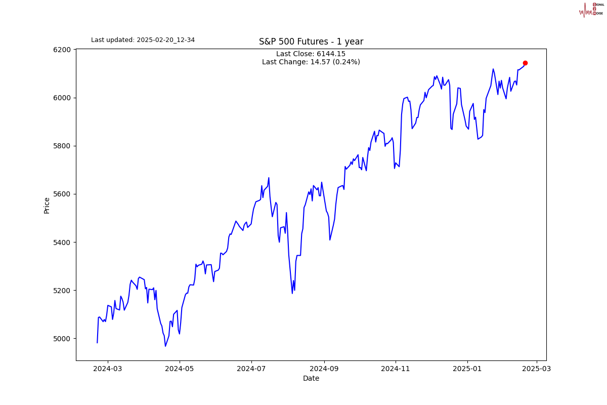 房地美最新报告:美国30年期按揭贷款利率降至6.63%,创2024年9月中旬新低