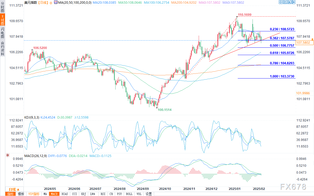 英伟达 2025 财年 Q4 数据中心业务收入达 356 亿美元,超出市场预期的 335.94 亿美元,上年同期为 184 亿美元。