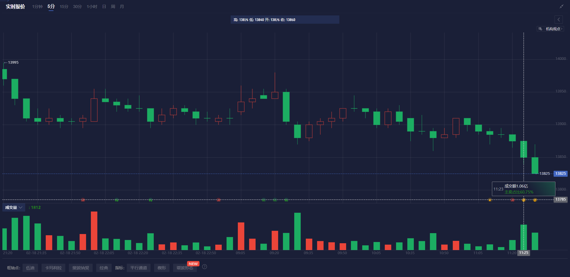 CrowdStrike四季度表现亮眼,营收达到10.6亿美元,超出分析师预测