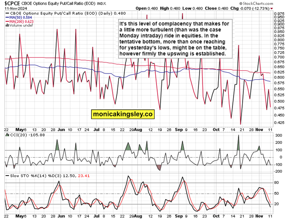美联储博斯蒂克：劳动力市场表现出一定的放松迹象，然而尚未完全宽松