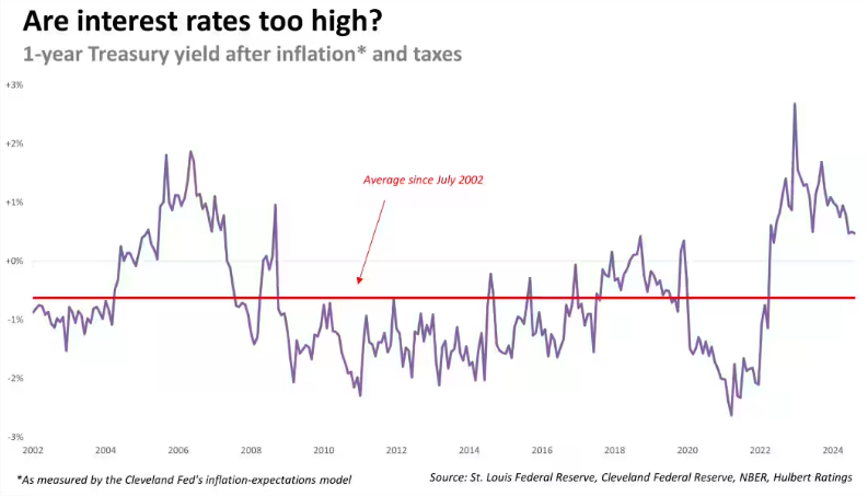 纳斯达克指数当天大幅下跌2.01%,终值为18180.63