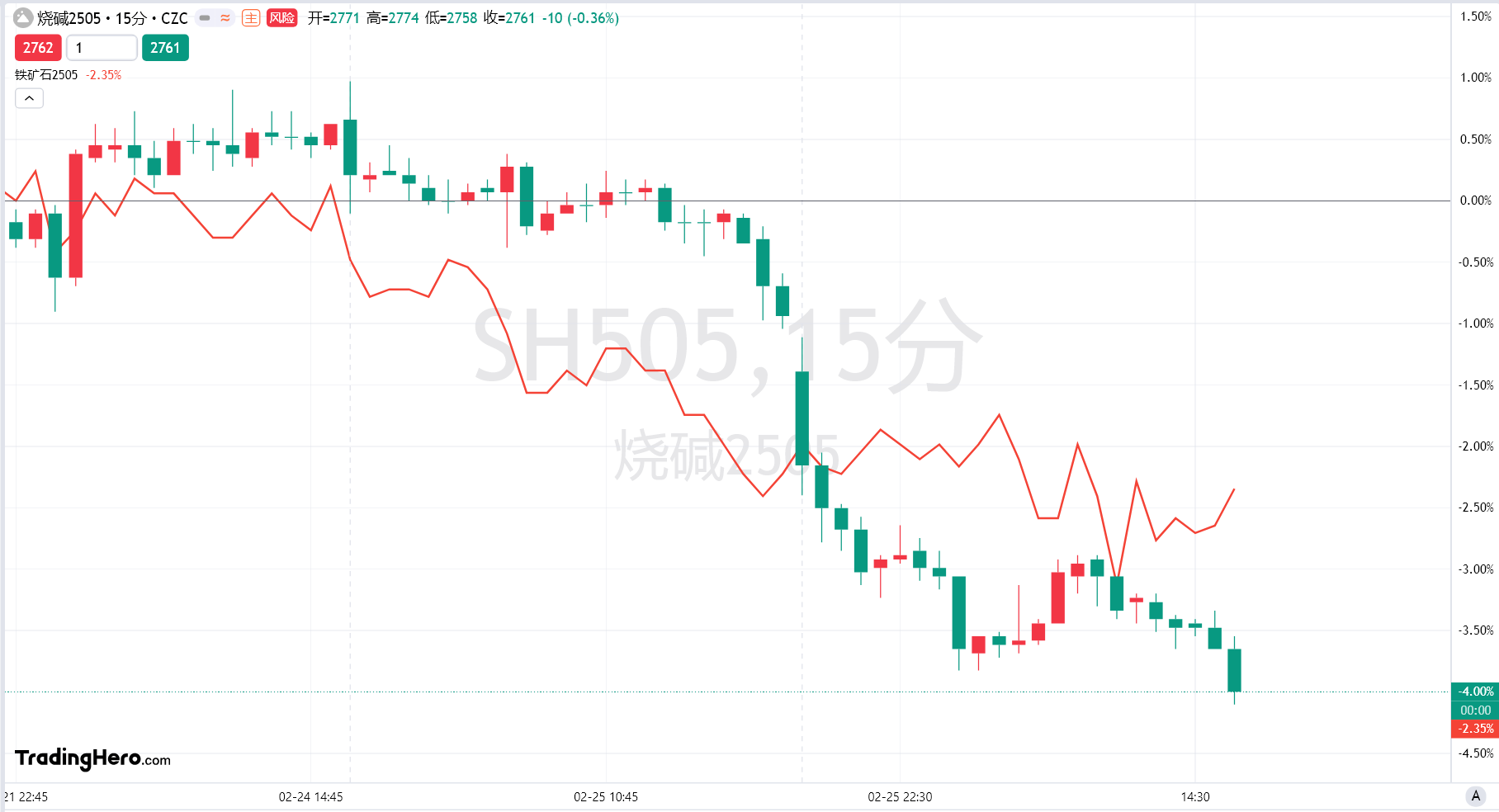 标普全球香港2月PMI降至49 创8个月低点