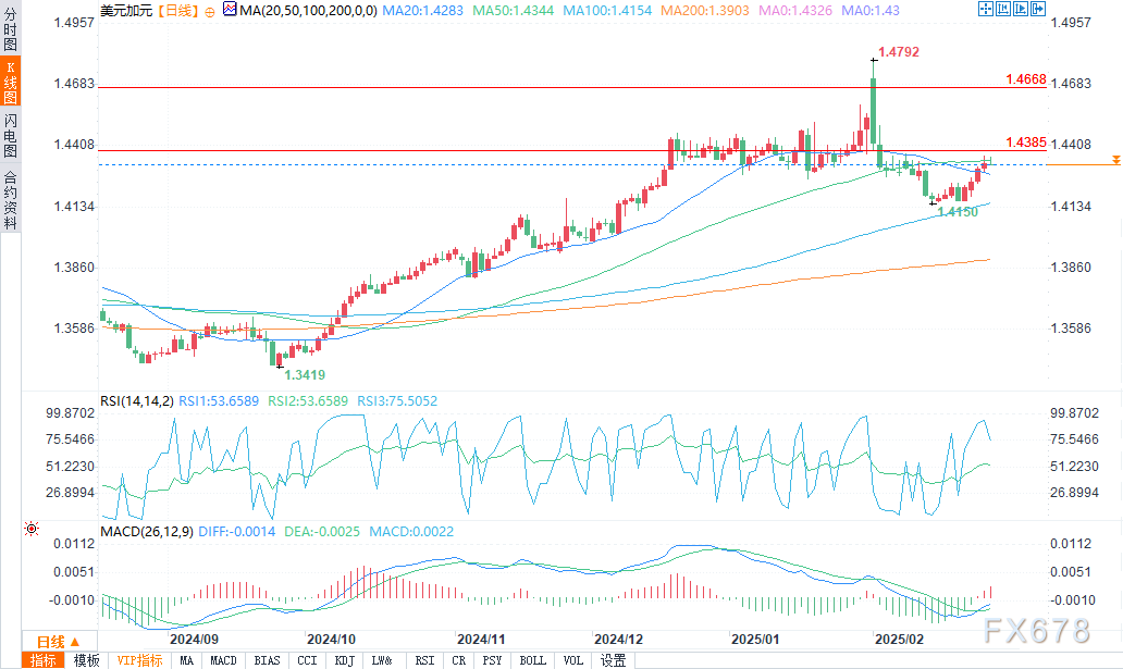 美国国家安全顾问沃尔茨对此表示不解：泽连斯基是否真心准备参与和平谈判还需明确