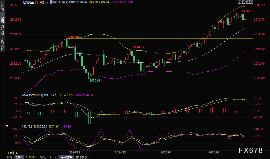 根据网络监测平台 DownDetector,近期美国亚马逊的服务出现了严重问题,用户报告显示,截止到美国东部时间下午 12:47,已经有超过9806起关于亚马逊服务中断的投诉。