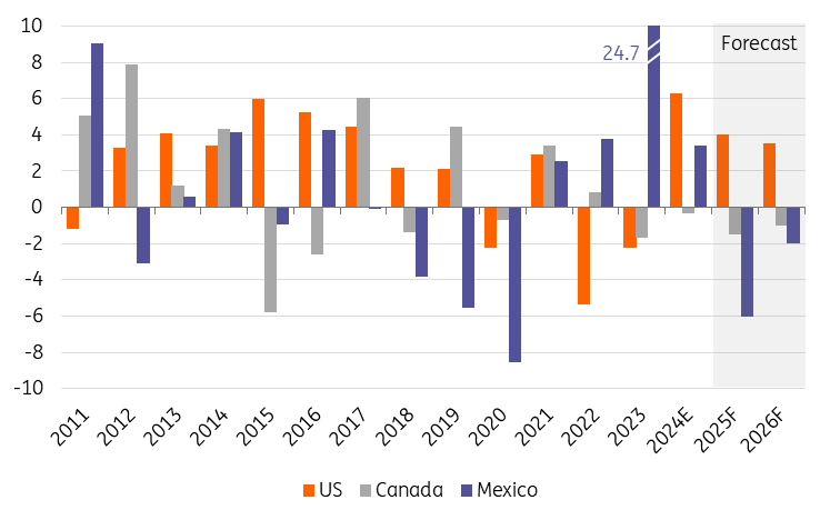 美国疾控中心(CDC)更新禽流感疫情信息:截至2025年2月24日确认3例人类感染H5型禽流感病例