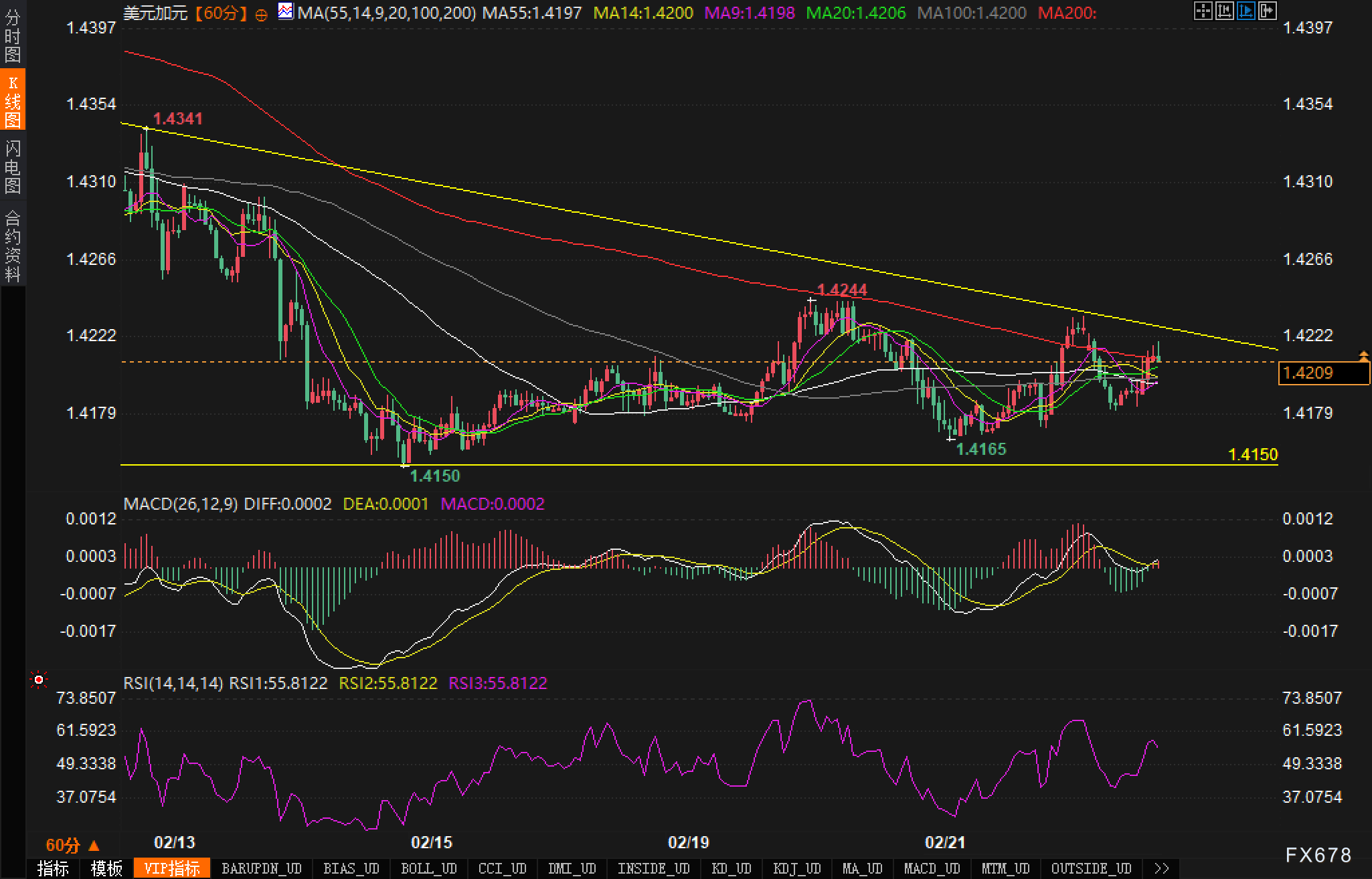 Snowflake 在盘后交易中上涨了9.27%。
