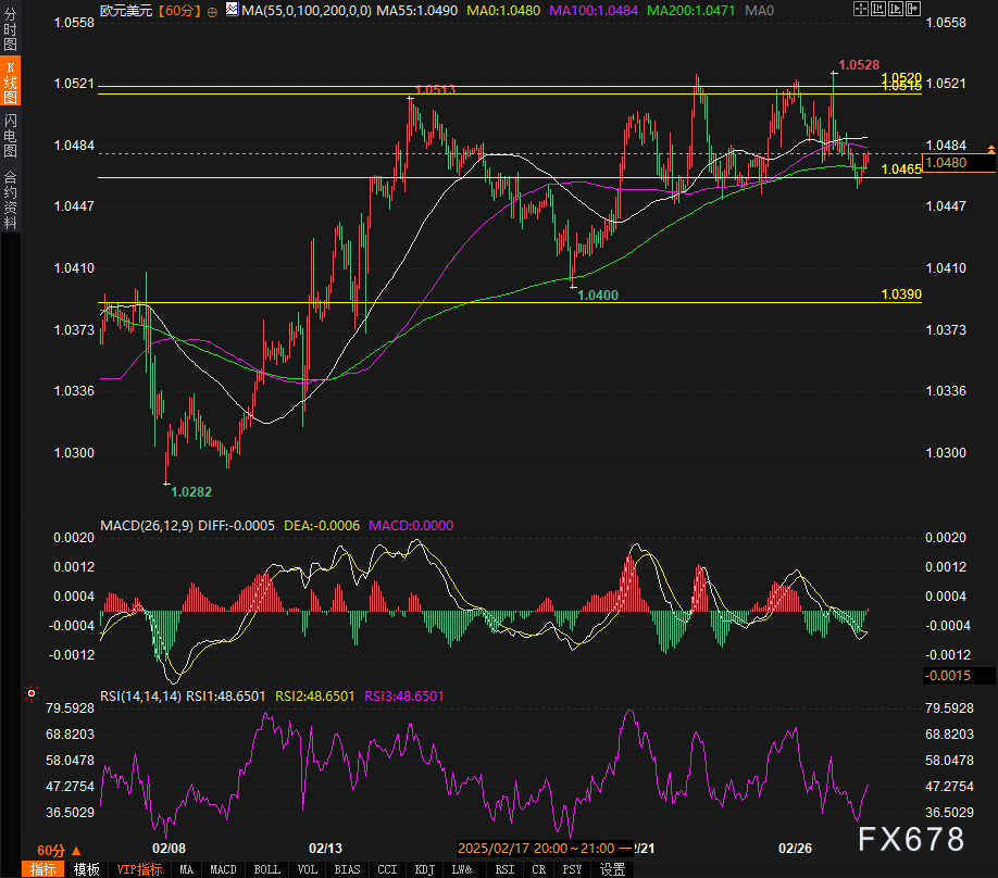 在周三的交易中,10年期美国国债收益率跌破3个月期国债收益率,出现“收益率曲线倒挂”现象。这一现象被认为是有效的经济衰退预测指标之一,提示美联储关注的衰退信号再次显现。