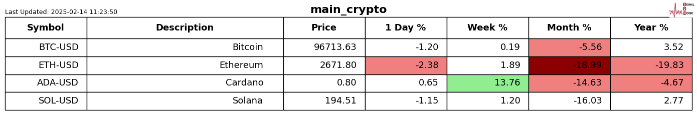 特朗普发言影响,纳斯达克100指数出现回调并触及日内低点