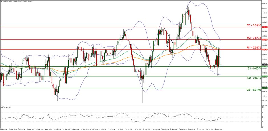 欧元兑美元动态分析