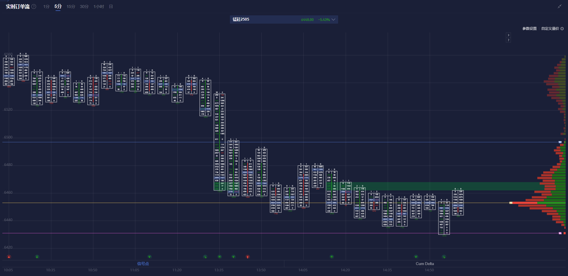 NYMEX3 月汽油期货和取暖油期货的最新收盘价格