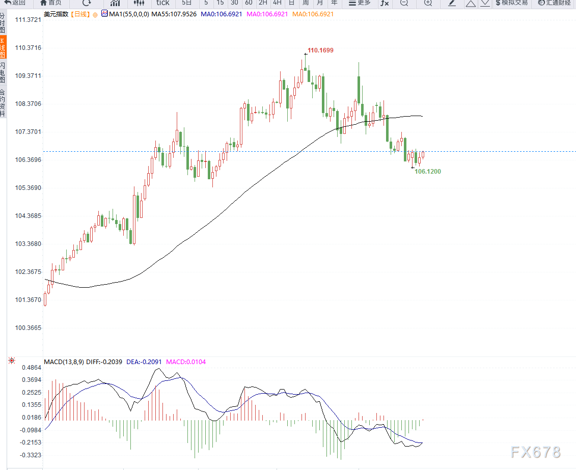 Snowflake(SNOW.US)Q4业绩超预期 强劲销售前景推动盘后飙涨