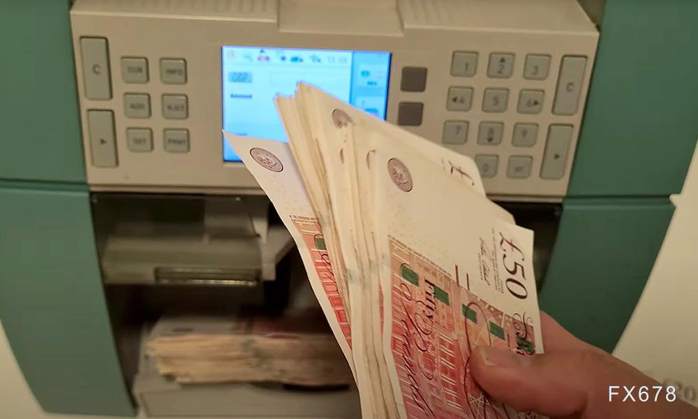 现货黄金市场概况