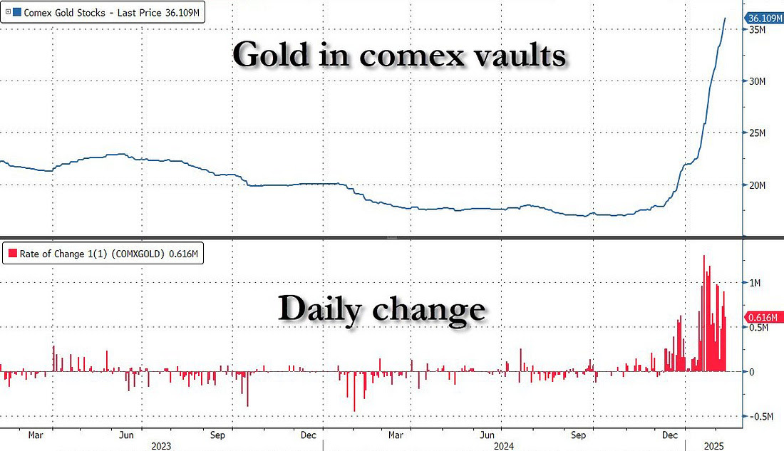 墨西哥财政部长罗赫利奥·拉米雷斯·德拉·奥于周五辞职,其副手埃德加·阿马多将接替他的职务。阿马多自去年以来担任财政部副部长,并常常代表拉米雷斯参加公共活动。