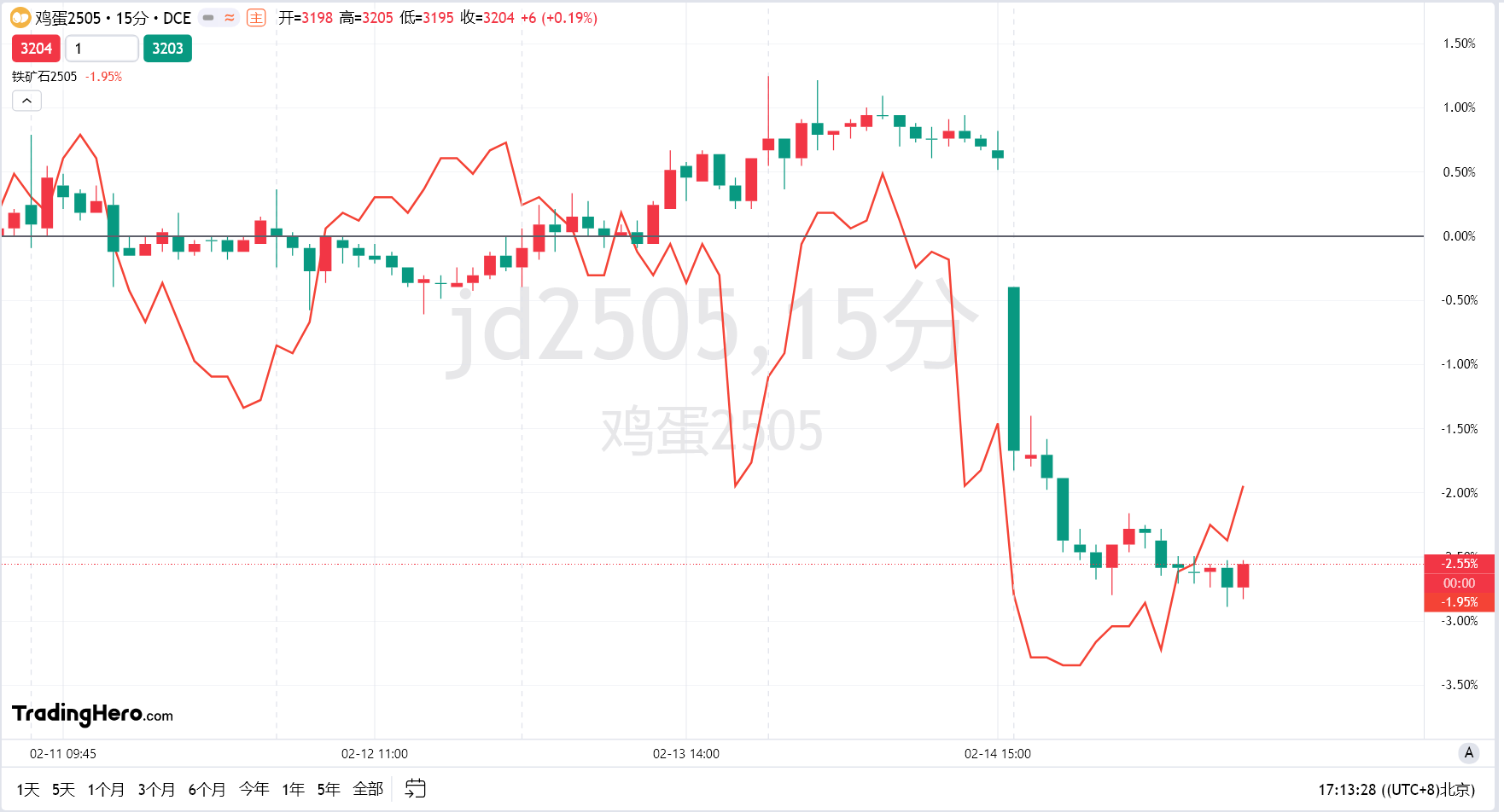特朗普铝关税对亚洲供应的影响:全球铝生产商Q2向日本买家要求260美元每吨溢价
