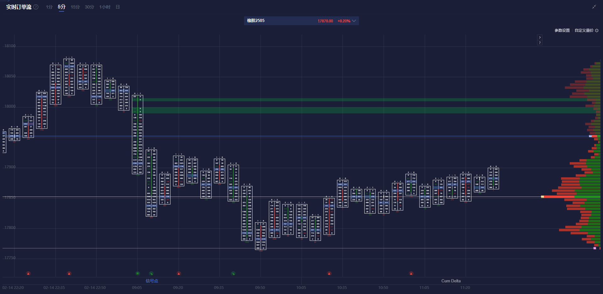 【品种交易逻辑】多数据利好来袭,棕榈油价格会继续大幅上涨吗?