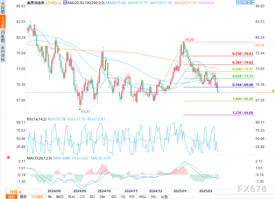 英国财政大臣:特朗普关税政策影响经济增长,期待贸易协议达成