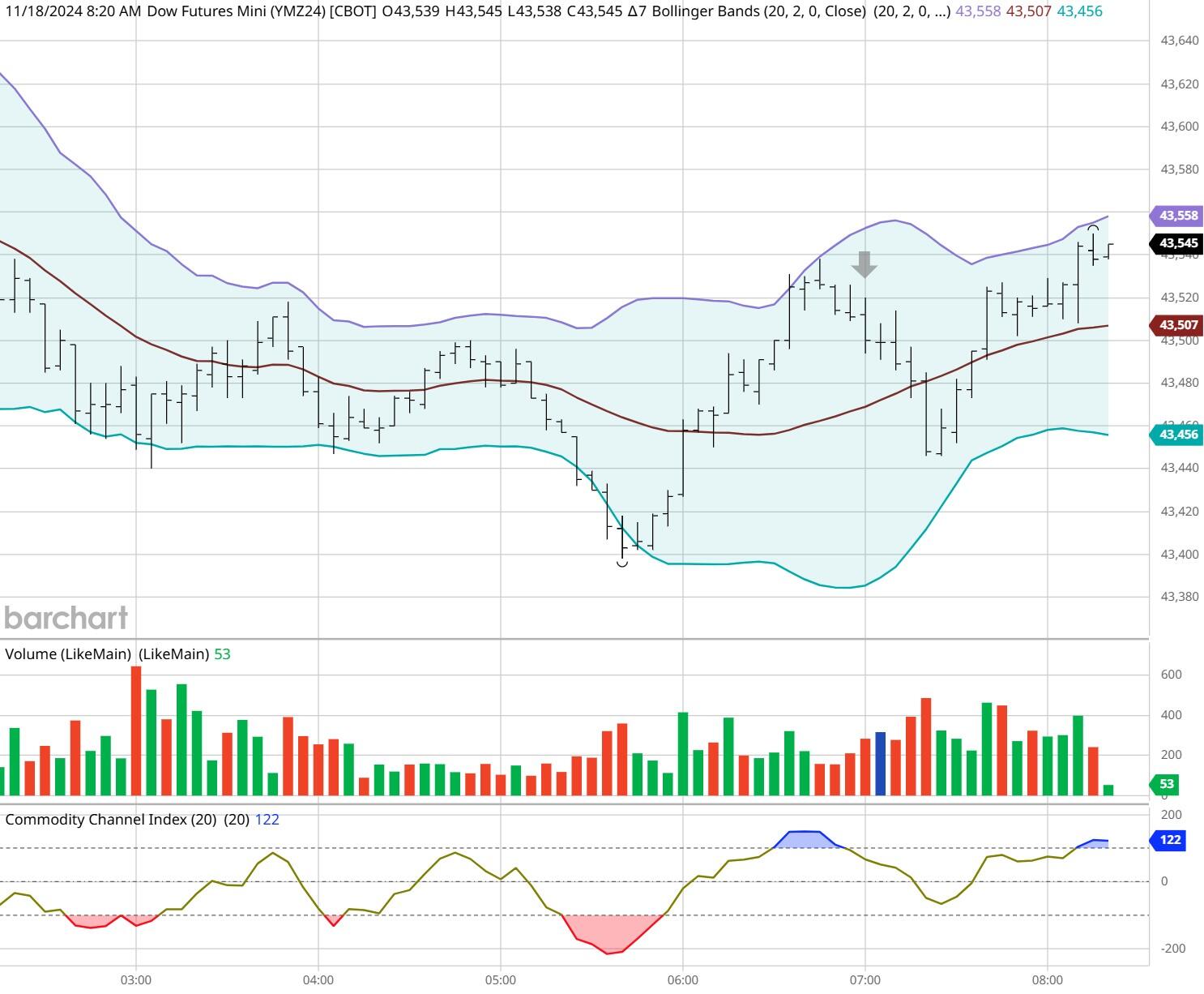 美元兑离岸人民币的最新动态