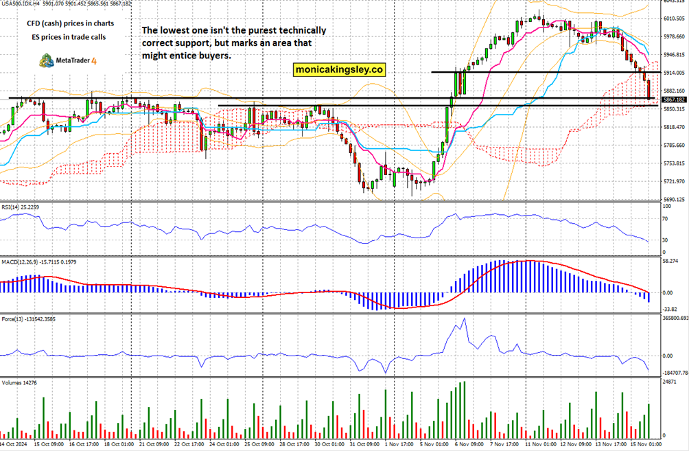 3月4日亚市更新的黄金、白银、铂金、钯金、原油、天然气、铜(商品)以及:美元指数、欧元、英镑、日元、瑞郎、澳元、加元、纽元(热门货币对)的支撑阻力位一览。