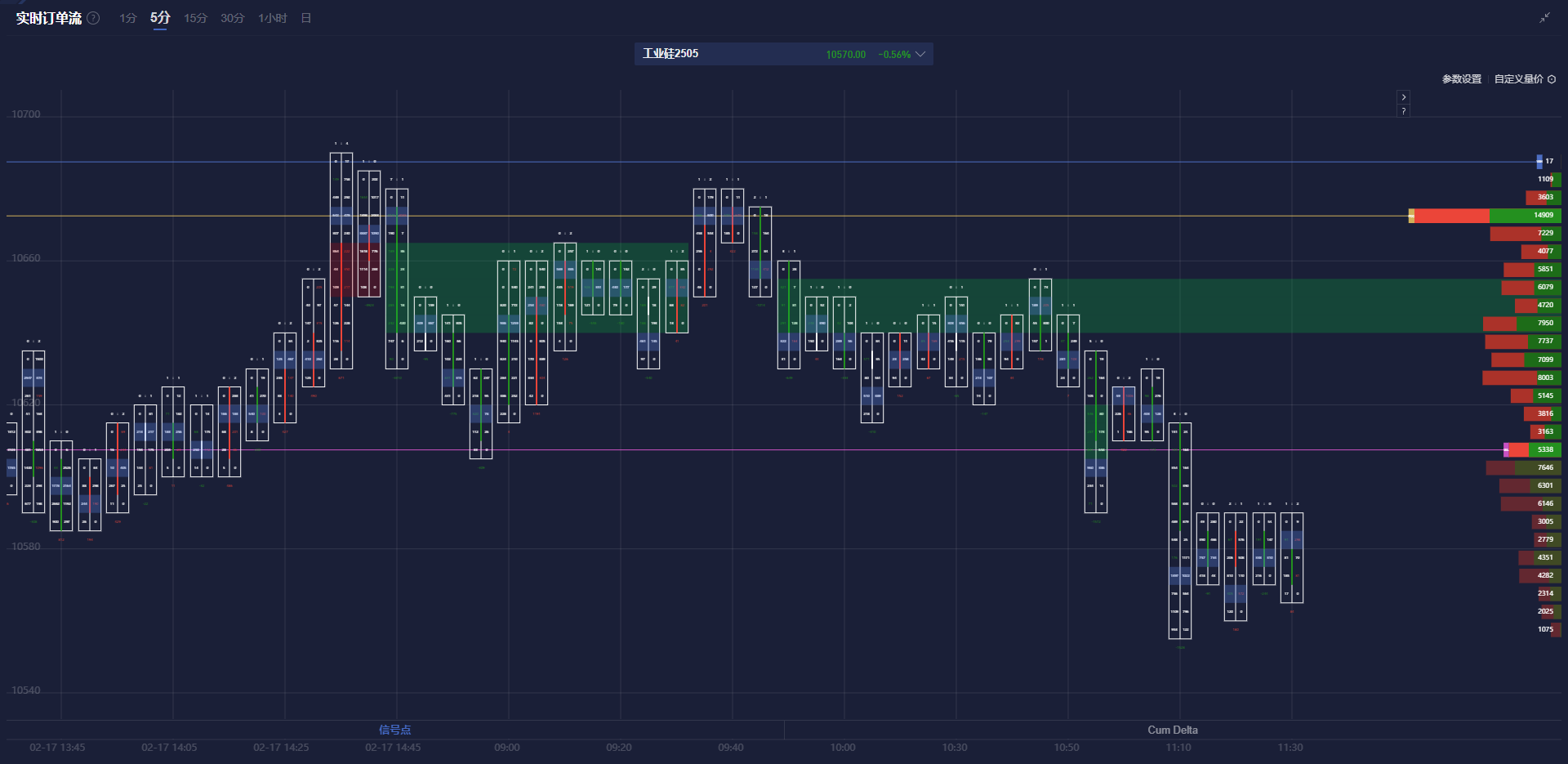 隔夜美股 | 三大股指涨跌不一 中概股普涨 英伟达(NVDA.US)财报后震荡