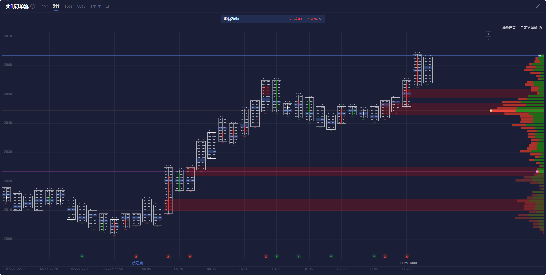 中国央行今日逆回购操作:3532亿元注入市场,中标利率维持在1.50%