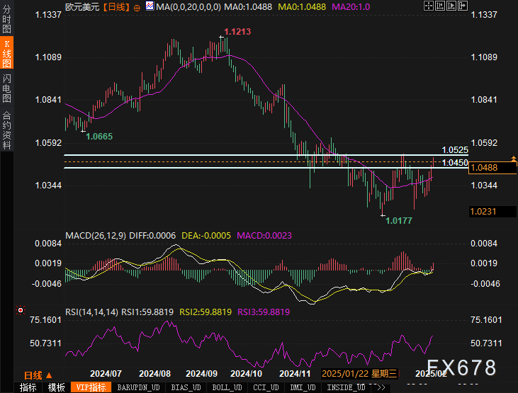 美债市场前景:2月就业数据与关税实施的潜在影响