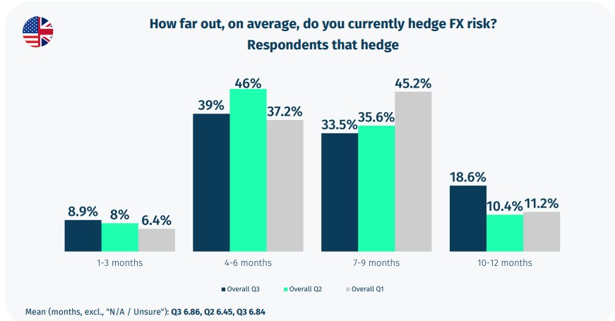 美元兑加元分析