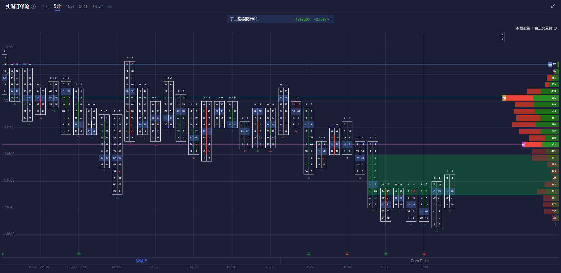纳斯达克总裁科恩:纳斯达克正与监管机构洽谈实现全周24小时交易