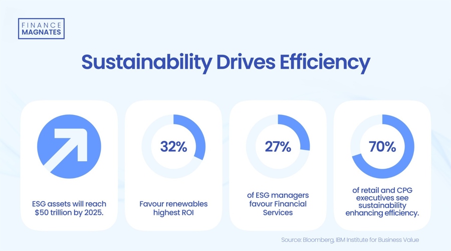 全球部分地区经济形势展望