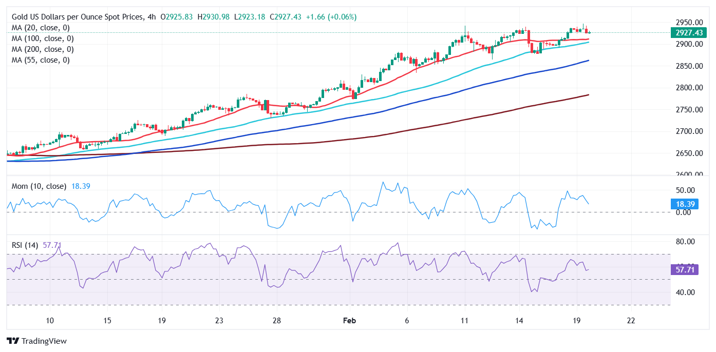 韩国二月份通胀放缓 为央行降息提供空间