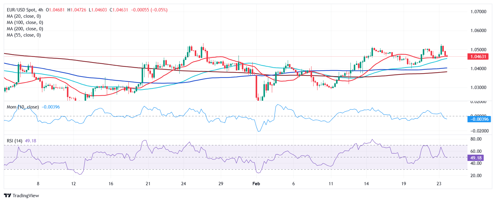 中国央行实施逆回购操作以维护流动性，利率稳定在1.50%