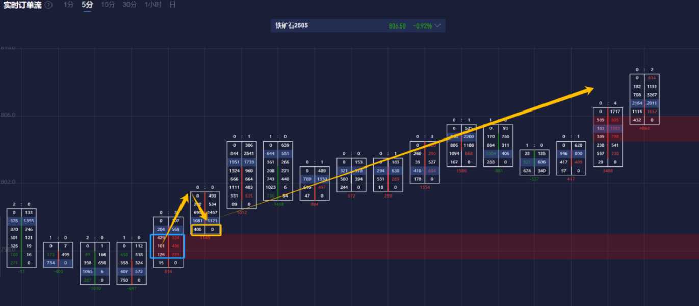 巴西2024年GDP增长3.4%