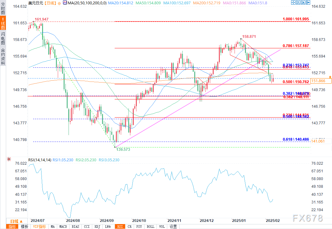 3月7日亚市支撑阻力概览:18种商品与货币对分析