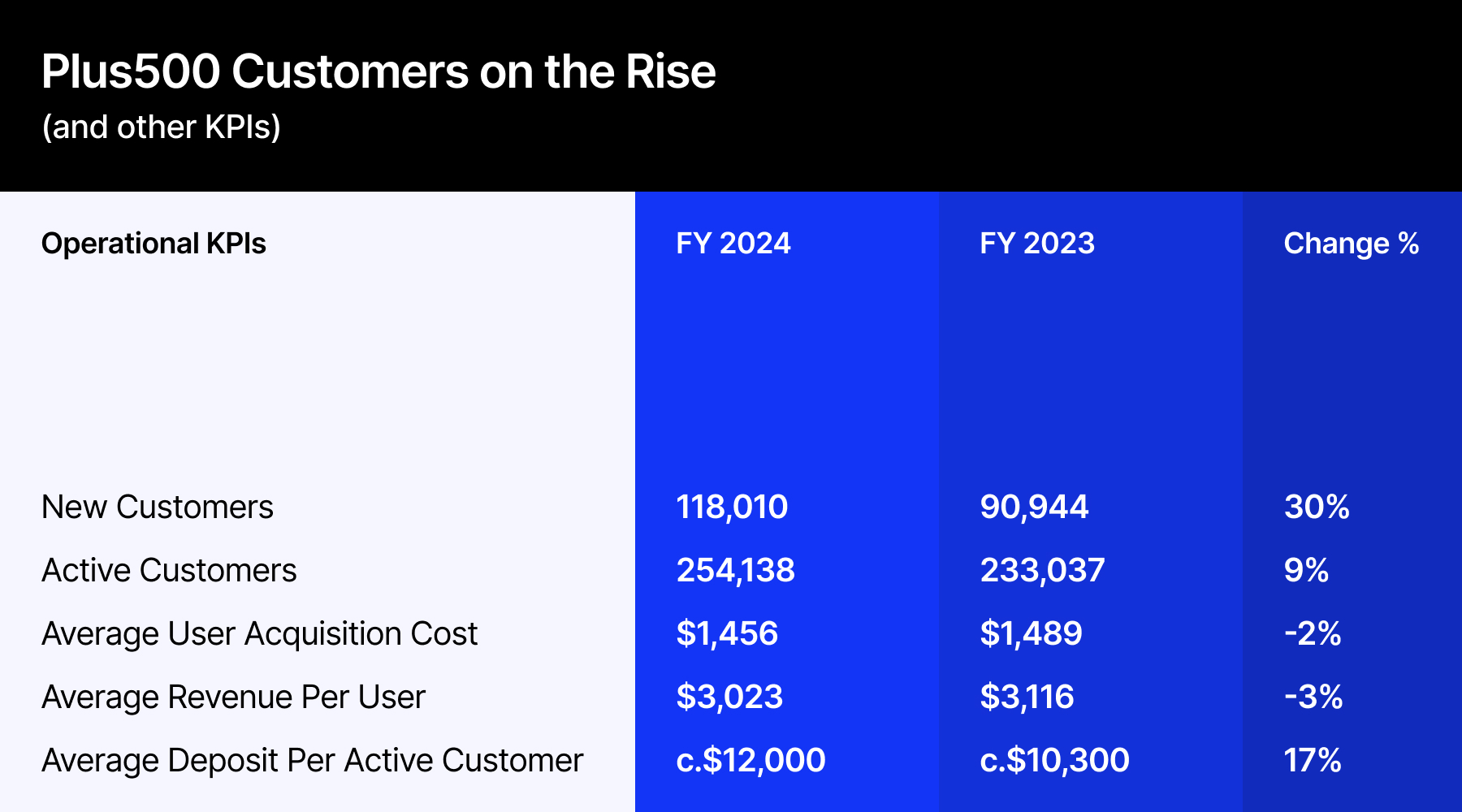 Summit Insights:将英伟达评级由买进下调至持有